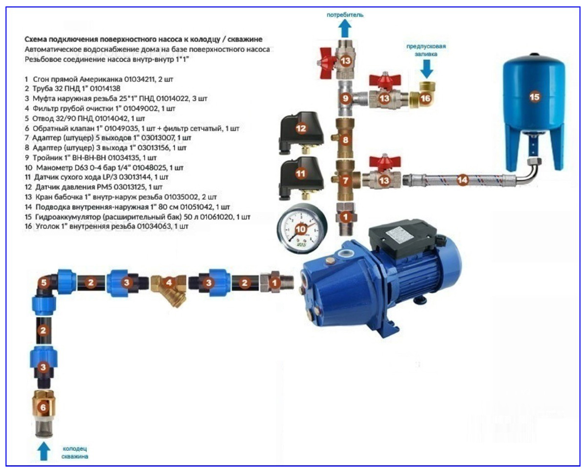 Насос для повышения давления воды в частном доме схема подключения