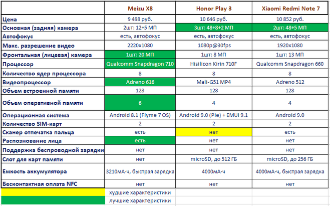 Сайт характеристики телефона. Сравнить характеристики смартфонов Xiaomi таблица. Сравнительная характеристика смартфонов Xiaomi таблица. Смартфоны Xiaomi сравнение моделей таблица. Сравнительная таблица смартфонов Xiaomi 2021.