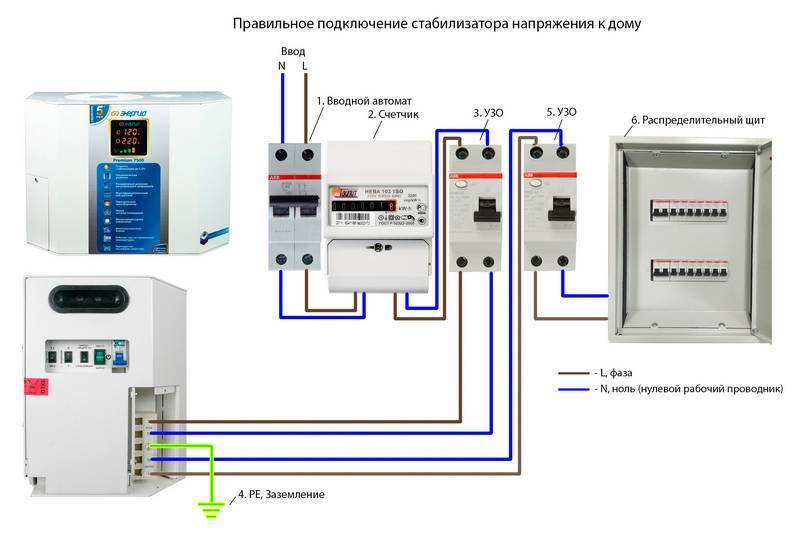 Стабилизатор напряжения для частного дома: какой выбрать, рейтинг лучших 220в