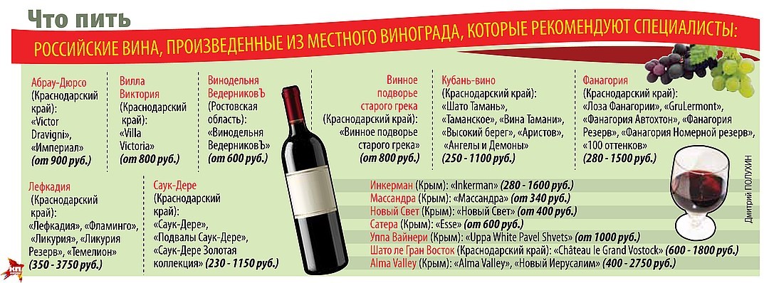 Лучшие крымские вина – названия самых знаменитых и элитных марок в крыму (с рейтингом и фото)