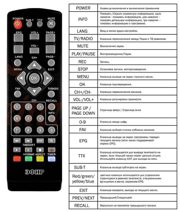 7 трюков с android tv, которые расширяют возможности системы - лайфхакер