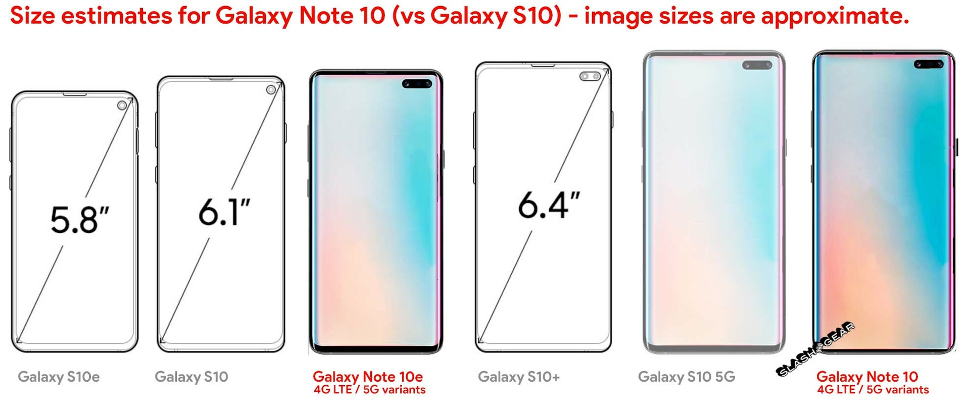 Samsung galaxy note 10 plus vs. note 10 vs. note 9 | spec comparison | digital trends