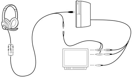 Как ps3 подключить к телевизору