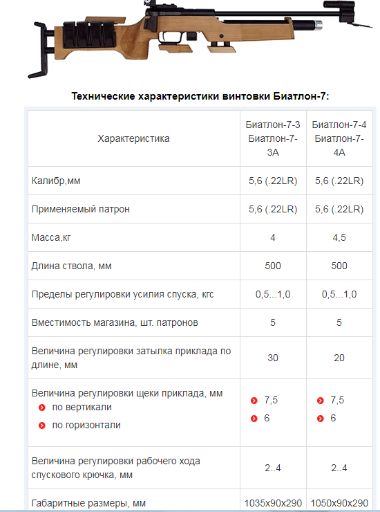 Биатлонисты, которые завершили спортивную карьеру в 2022 году — спорт25