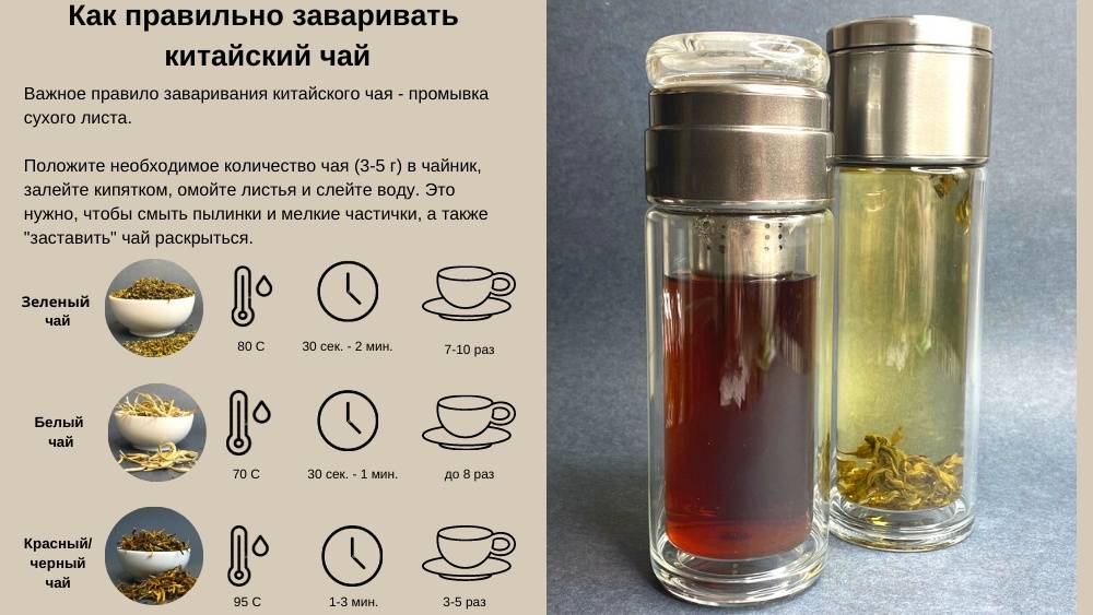 Наиболее популярные сорта чая пуэр на 2023 год