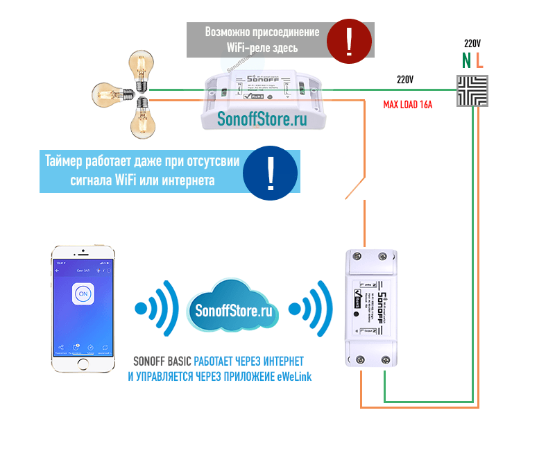 Как подключить марусю к wifi. Схема подключения беспроводного реле. Sonoff Basic WIFI схема. Схема подключения реле Sonoff. Sonoff реле схема.