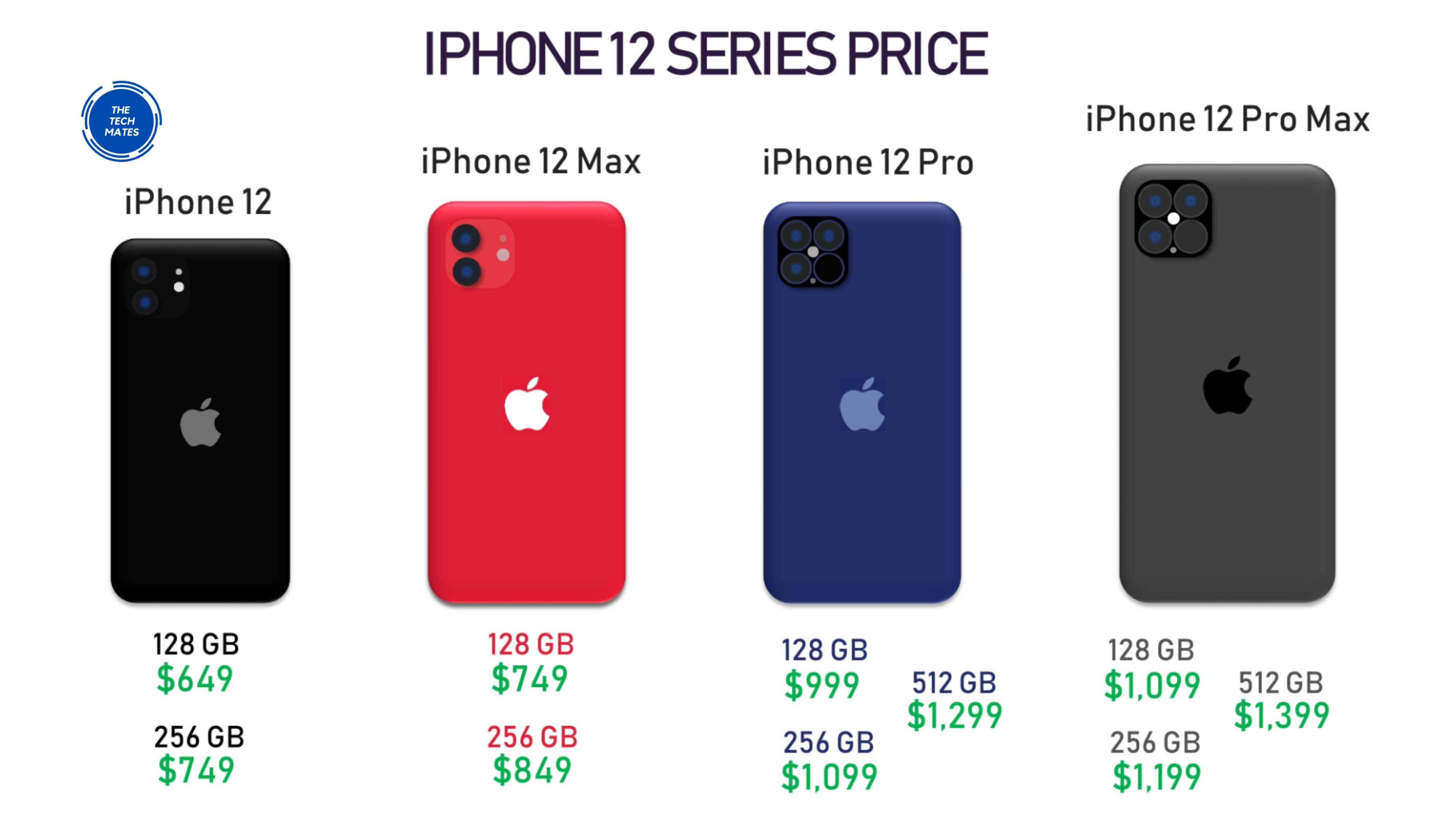 Сравнение 13 mini 12 mini. Iphone 13 Pro Max. Iphone 13 Mini Размеры. Iphone 13 Pro Mini Размеры.
