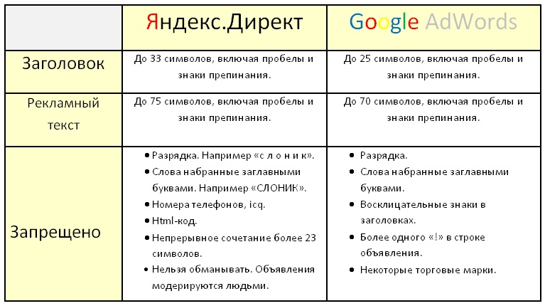 Гугл презентации плюсы и минусы