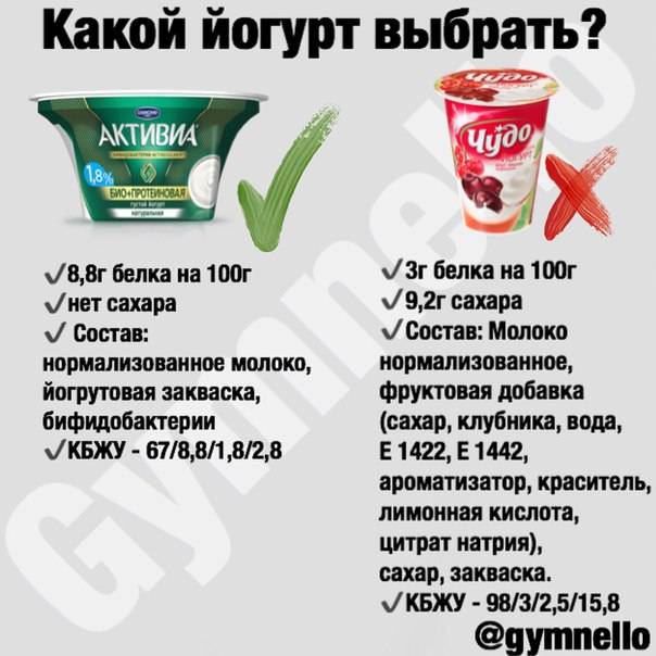 Роскачество составило рейтинг самых полезных йогуртов — иа «версия-саратов»