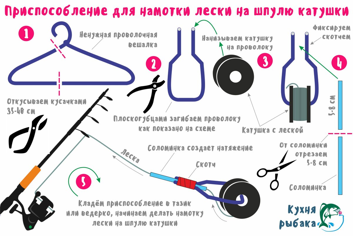 Топ-10 лучших лодок для рыбалки