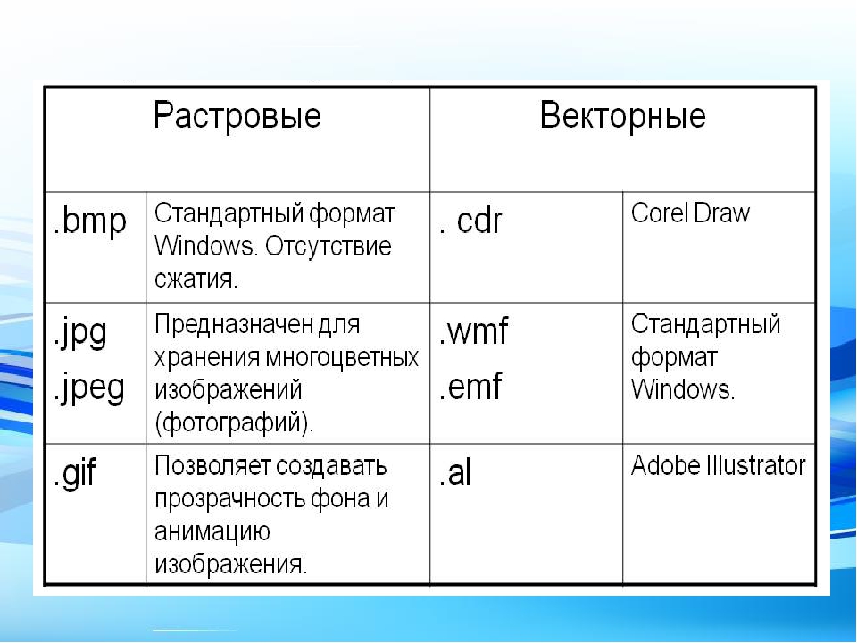 Векторное изображение расширение файла