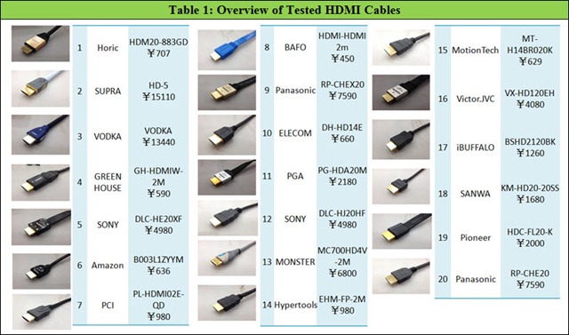 Влияет ли длина кабеля hdmi на качество изображения