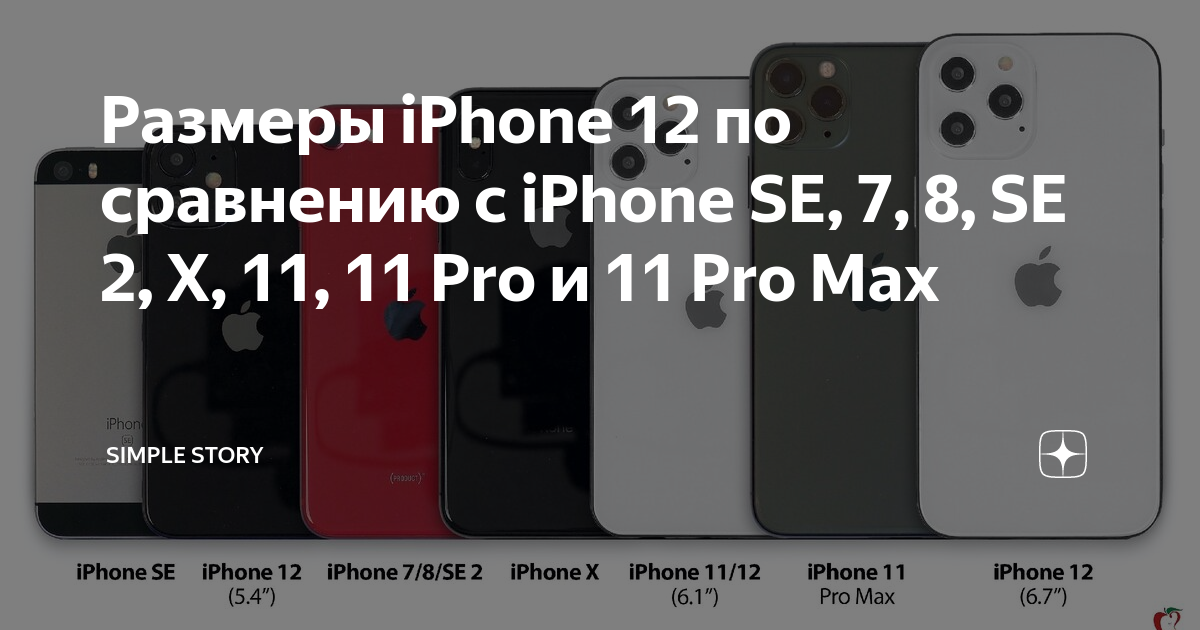 Айфон 7 айфон 12 сравнение. Айфон 11 и 12 мини сравнение Размеры. Размер айфон 12 Mini и 11 Pro размер. Айфон 12 Размеры. Сравнение айфон 12 и 7 по размерам.