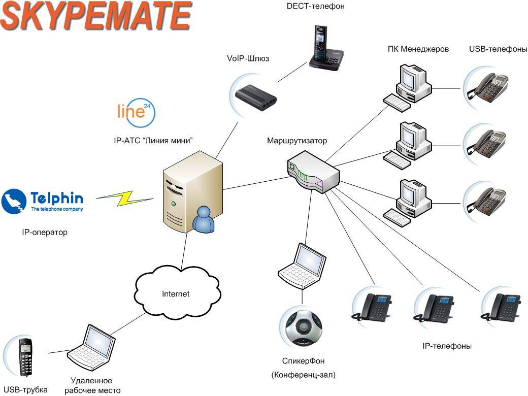 Создание ip плана