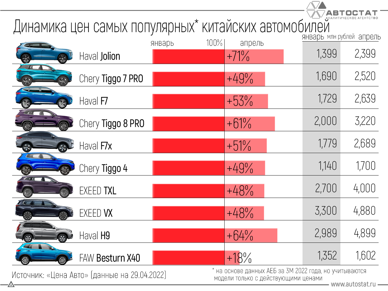 Тачки рейтинг. Самые продаваемые автомобили. Популярные автомобили в России 2022. Самая продаваемая машина. Самые популярные машины в РФ.