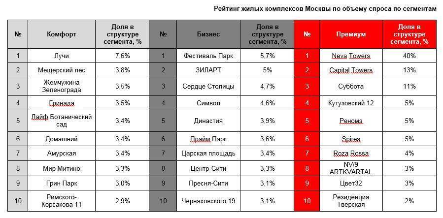 Топ-9 лучших клеев для керамогранита 2023 года в рейтинге zuzako