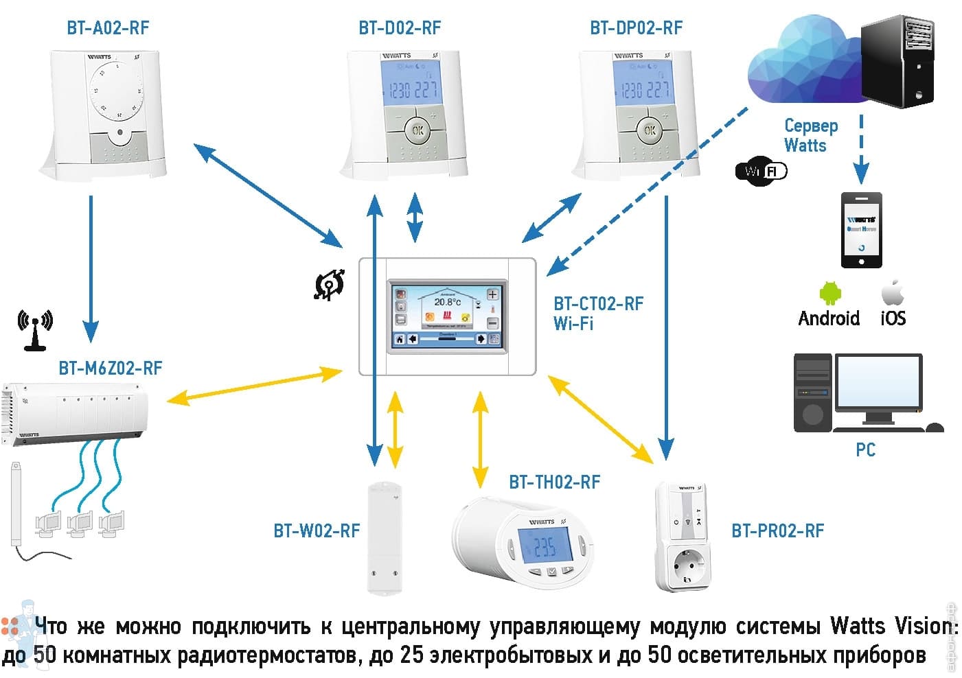 Wi-fi розетка: что такое и как работает, функции, критерии выбора