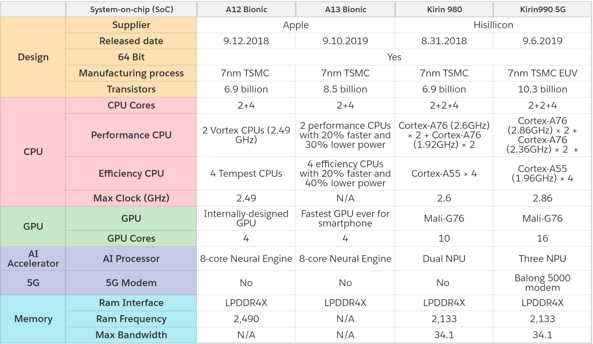 Чем отличается iphone 14 pro от iphone 13 pro. большой шаг в развитии айфонов