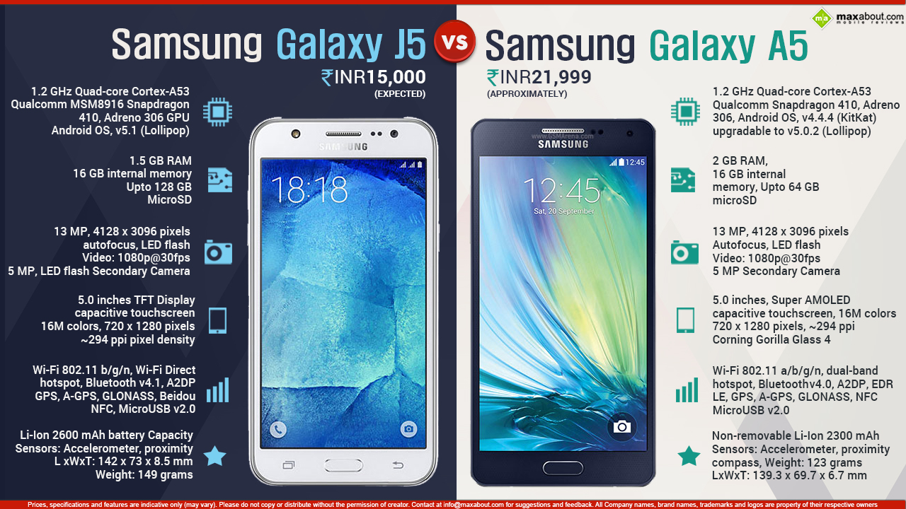 Samsung galaxy a52 5g – лучший представитель среднего класса