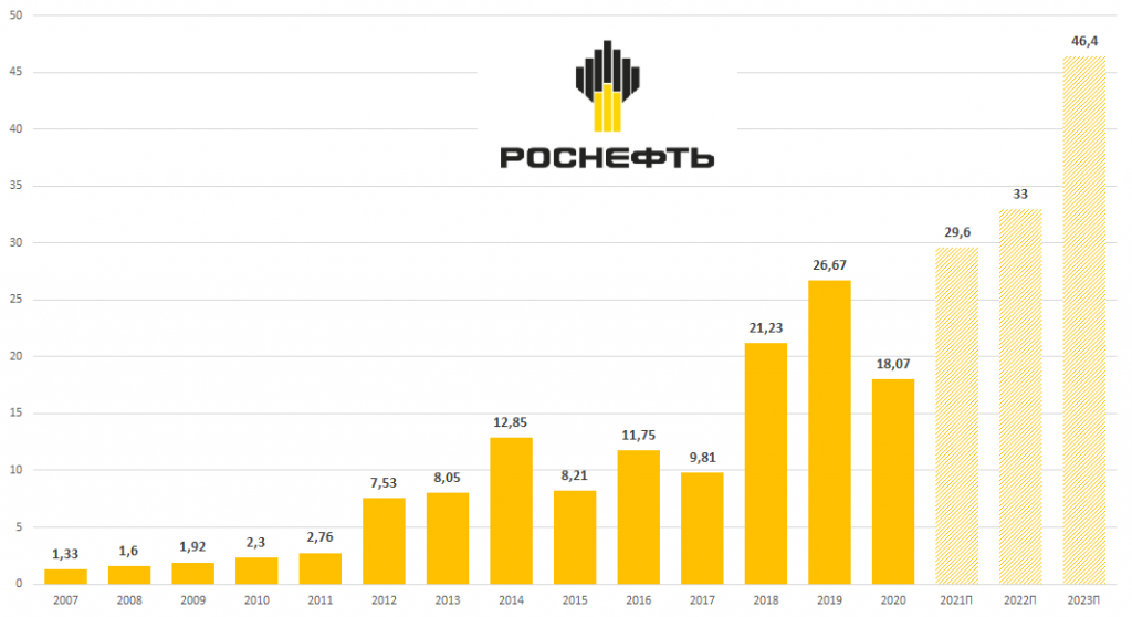 Рейтинг лучших электроскутеров на 2023 год