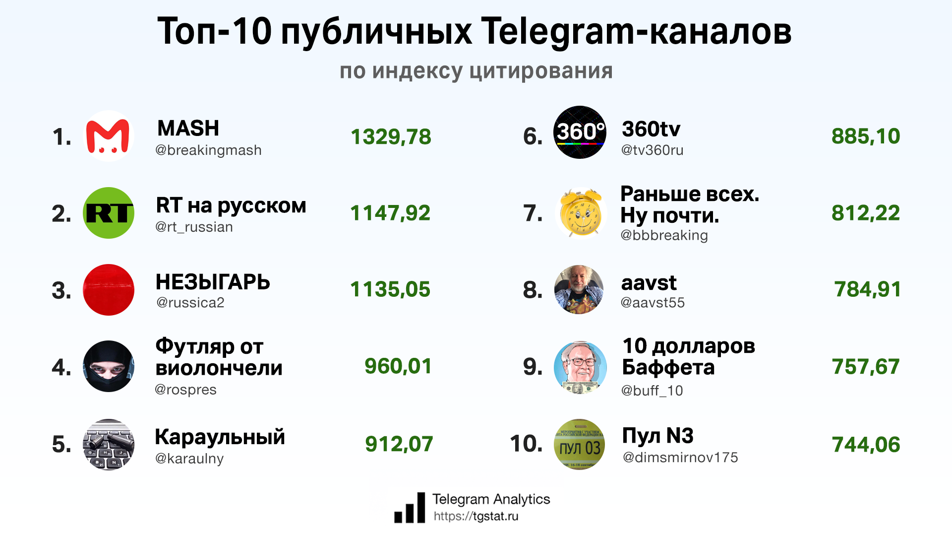 Веб камера телеграмм канал фото 66