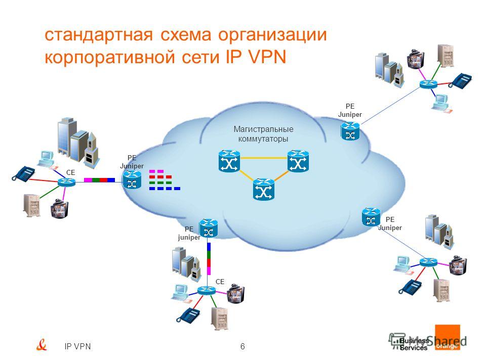 Разработка проекта по созданию защищенной корпоративной сети с применением технологий vpn