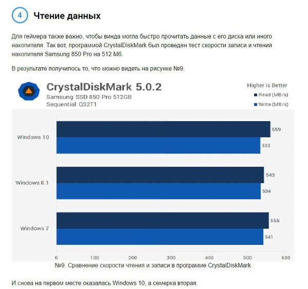 Сравнение производительности windows 7 и windows 10
