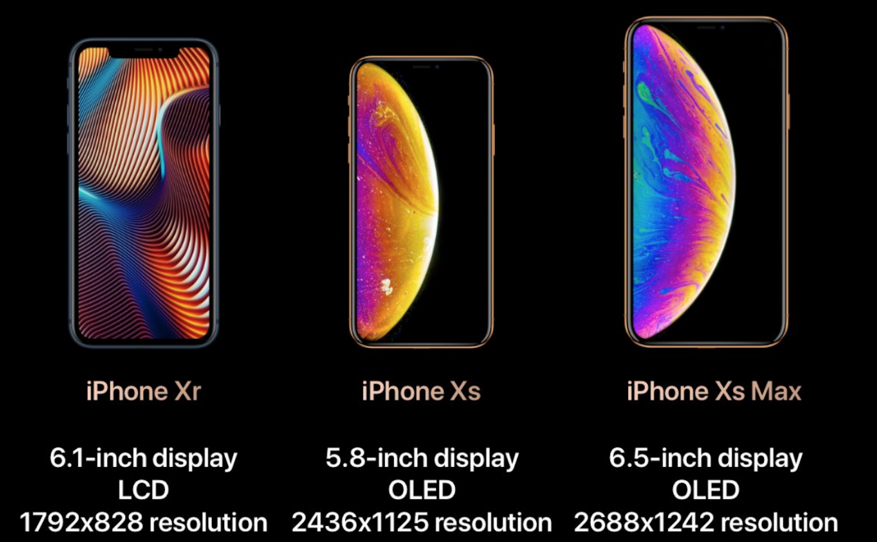 Сравнение айфона x. Iphone XS Max. Айфон x XR XS. Айфон 10 XS Мах характеристики. Айфон XS И XS Max отличия.