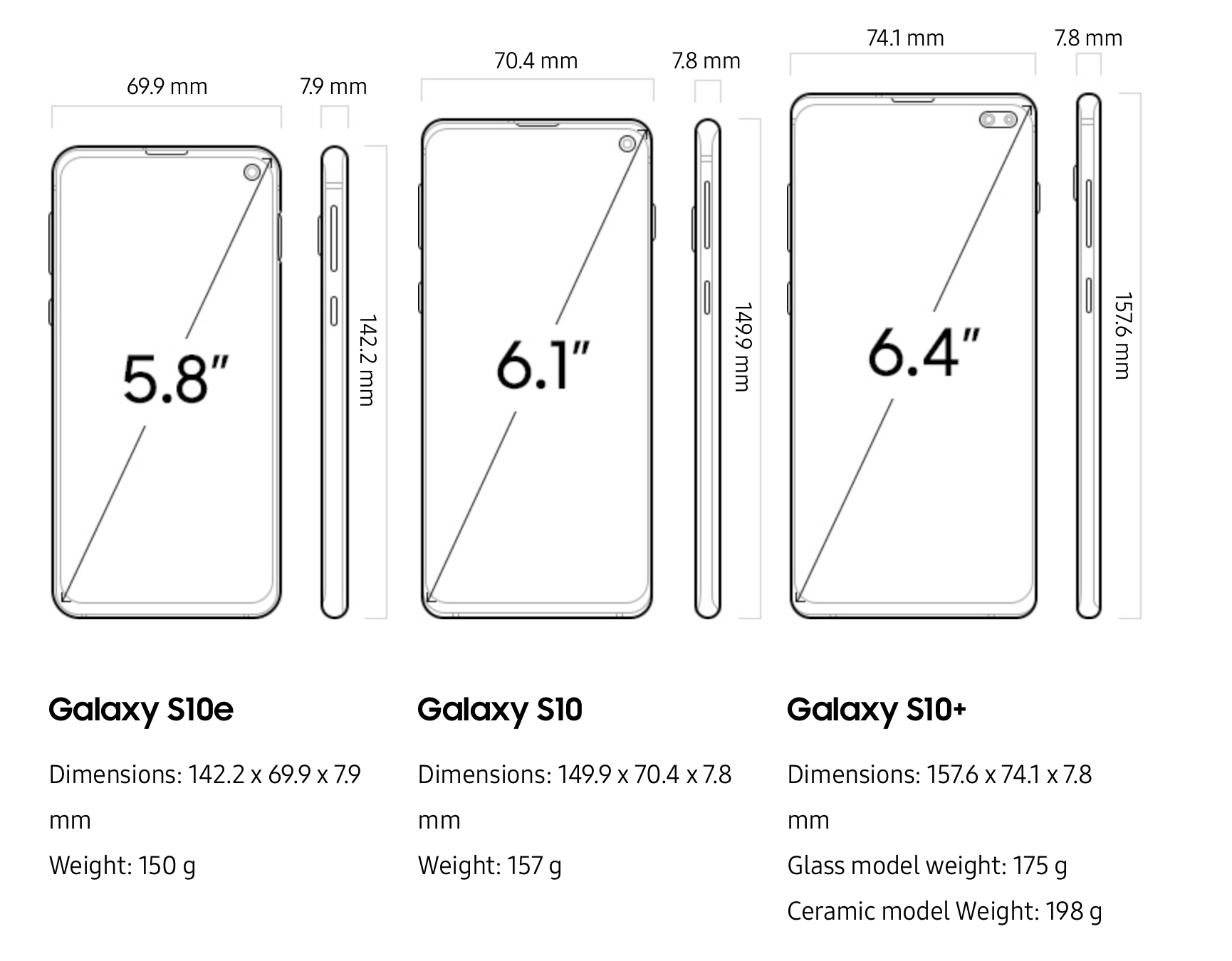 Размеры телефона реалми. Samsung Galaxy s10 габариты. Samsung s10 Размеры. Samsung Galaxy s10 Размеры. Samsung Galaxy s10 Plus Размеры.