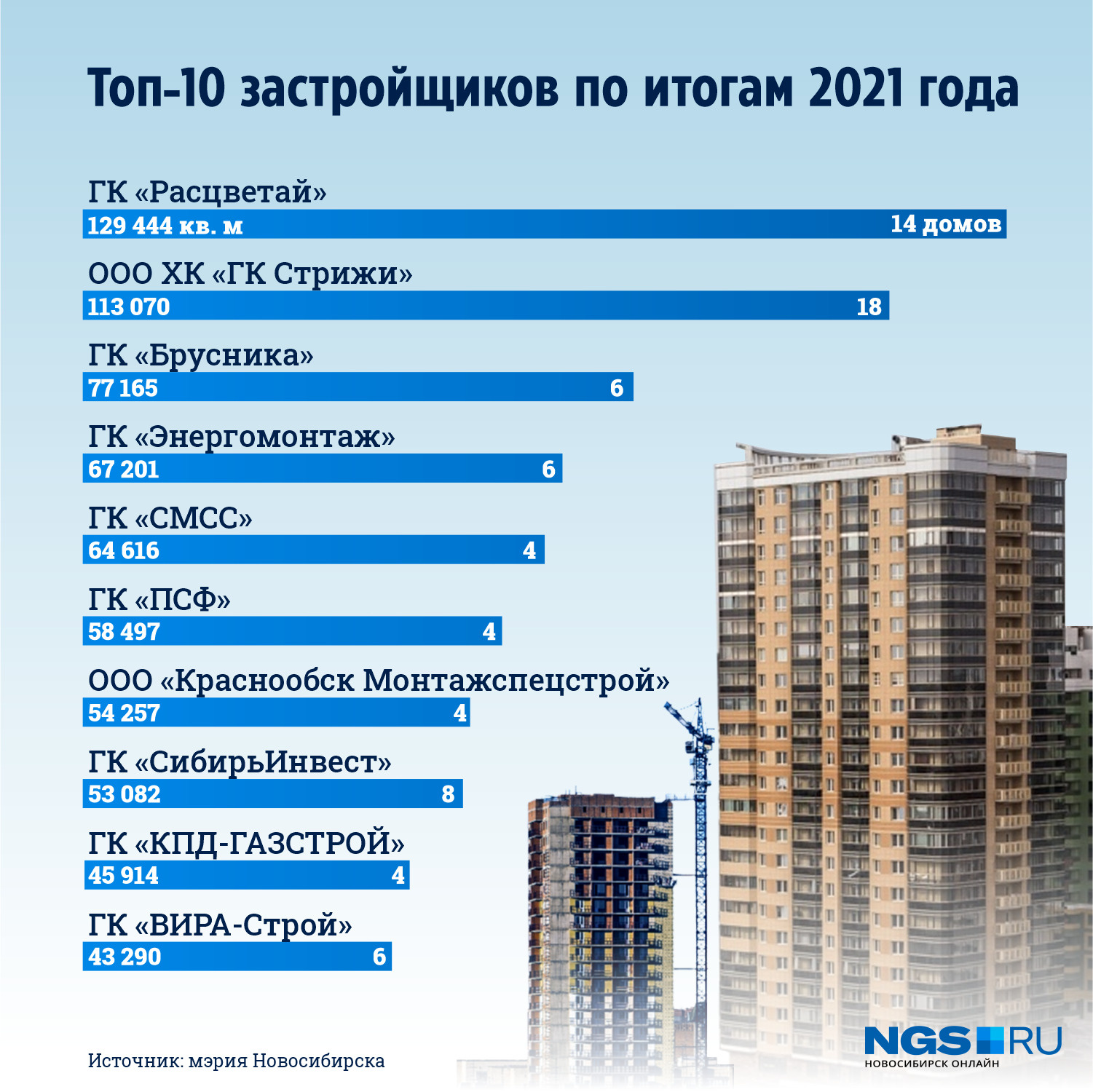 Лучшие агентства недвижимости санкт-петербурга на 2023 год