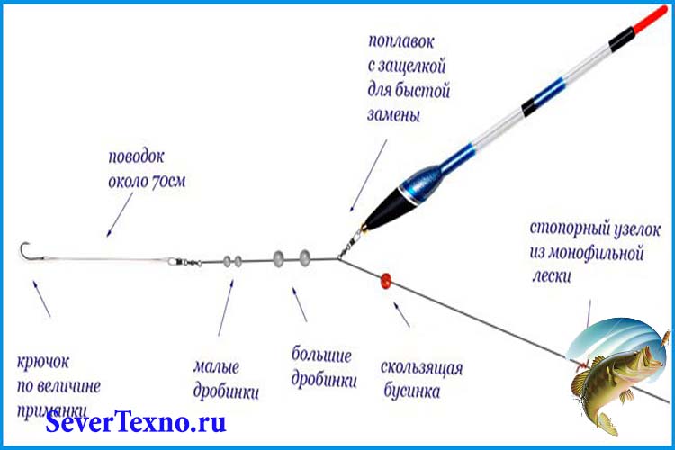 Топ-10 лучших маховых удилищ для рыбалки 2023 года в рейтинге zuzako