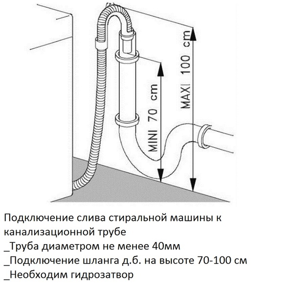 Схема подключения сушильной машины к водопроводу и канализации