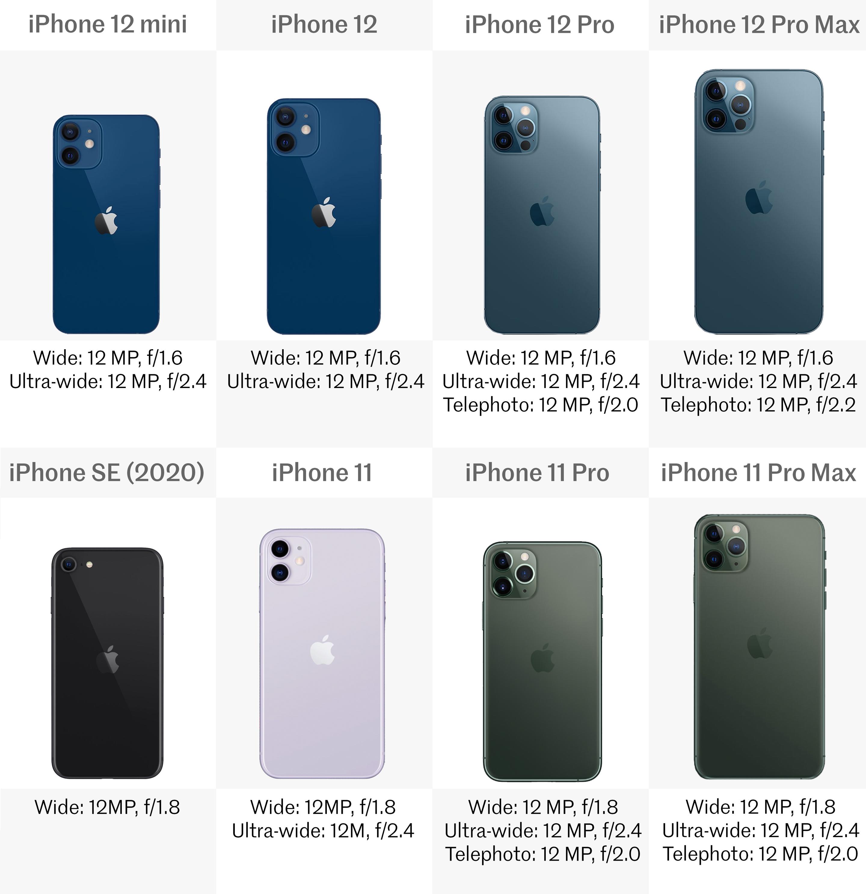 Iphone 12 vs. iphone 11: стоит ли менять телефон прямо сейчас?