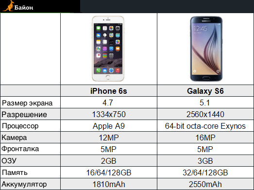 Iphone 13 vs. samsung galaxy s21: battle of the flagships | digital trends