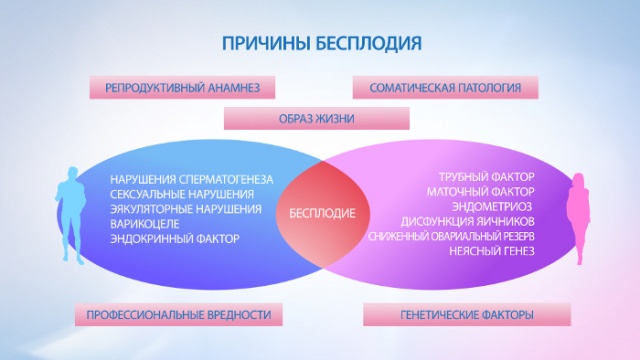 Топ-7 центров эко и лечения бесплодия за рубежом - какую выбрать в 2021 году?