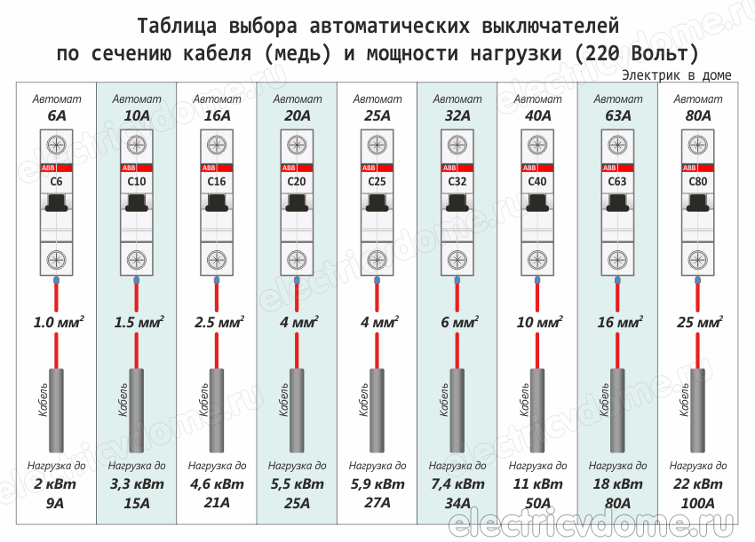 Как выбрать автоматический выключатель в квартиру: рейтинг лучших производителей