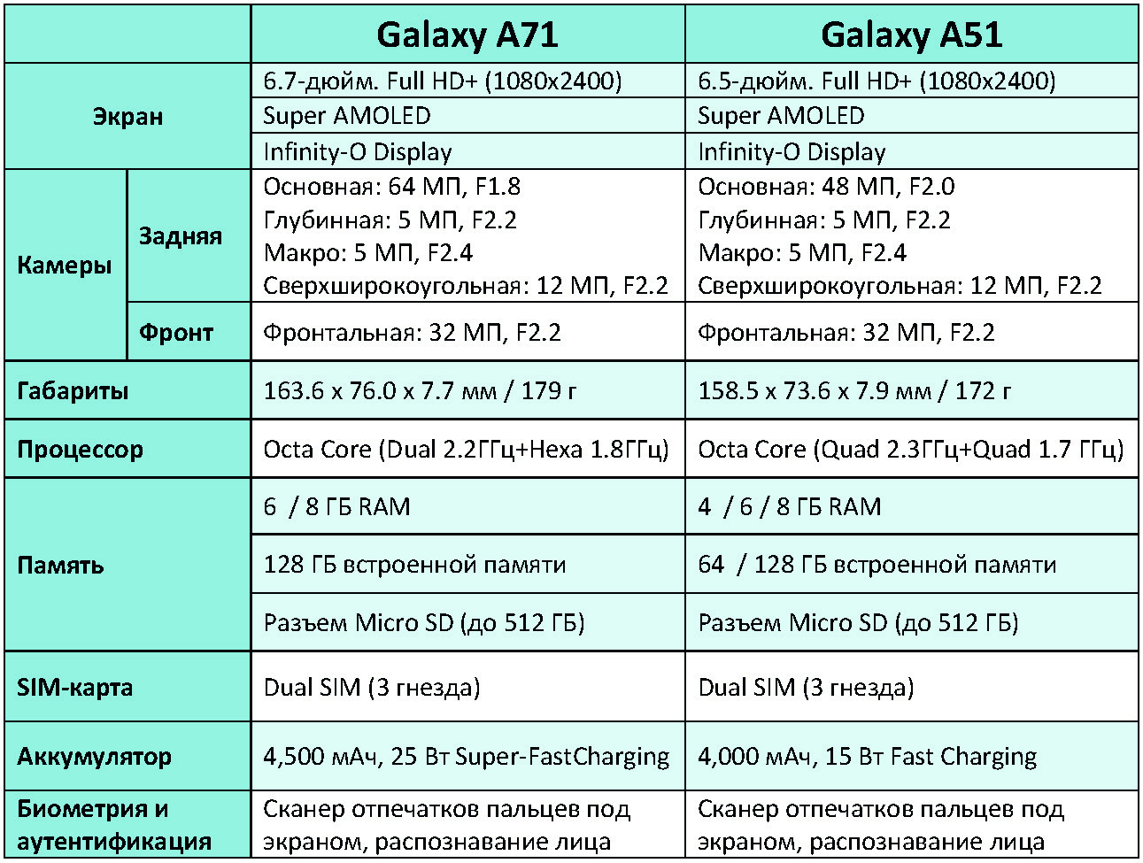 Redmi note 9 pro vs samsung a51 - какой выбрать