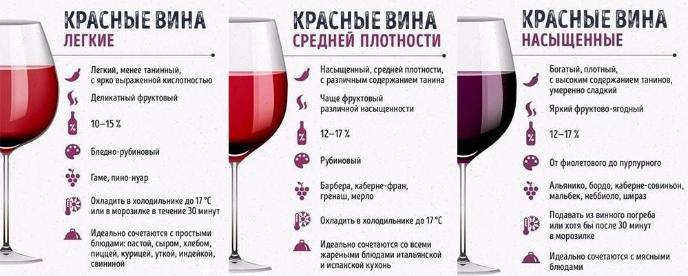 Топ - 10 лучших вин крыма - регион 82 - онлайн путеводитель по крыму