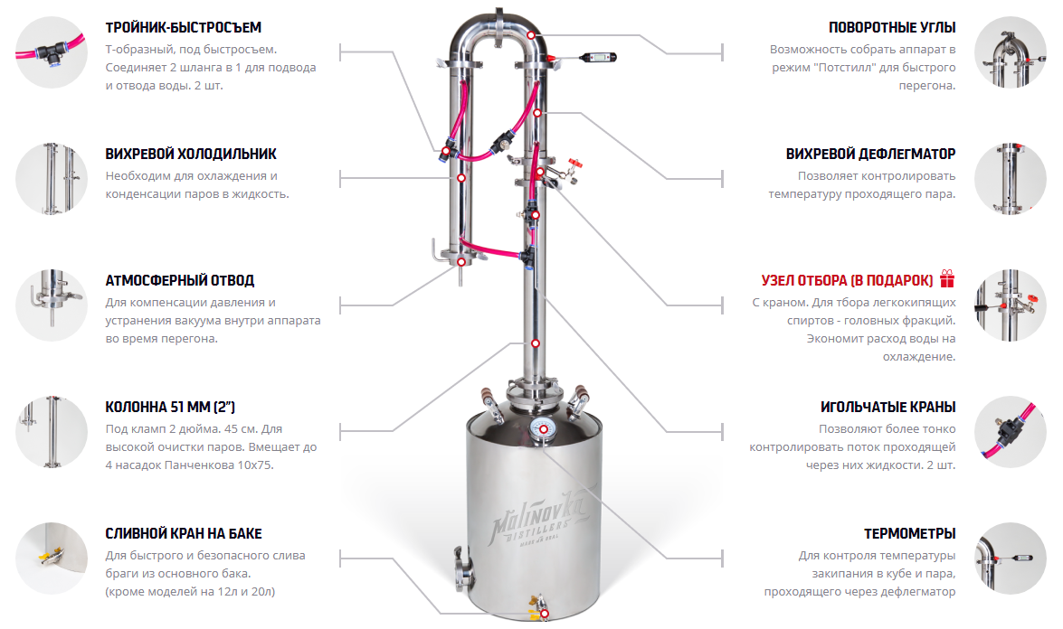 Как работает самогонный аппарат в домашних условиях схема
