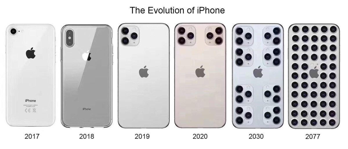 Что такое «серый» iphone, и стоит ли покупать такое устройство