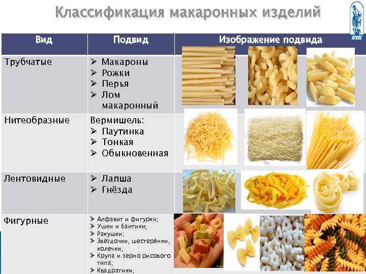 Соотнесите продукты на картинках и их свойства которые они придают тесту