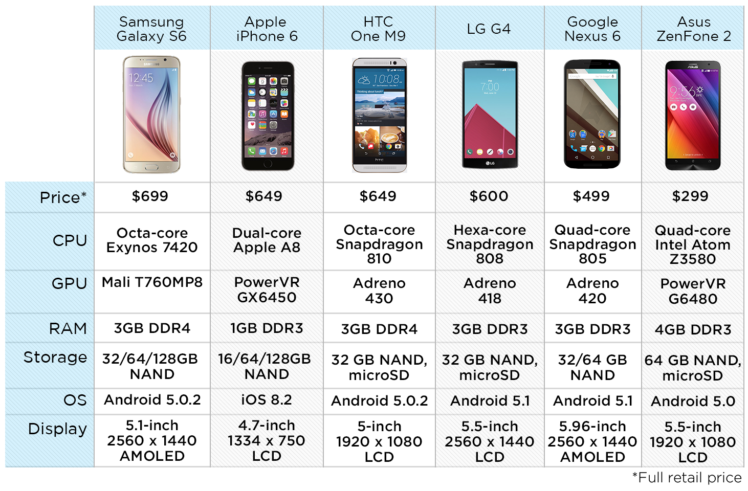 Сайт характеристики телефона. Samsung Galaxy сравнение моделей таблица. Параметры телефона самсунг галакси 8. Таблица размеров смартфонов самсунг. Сравнение телефонов.