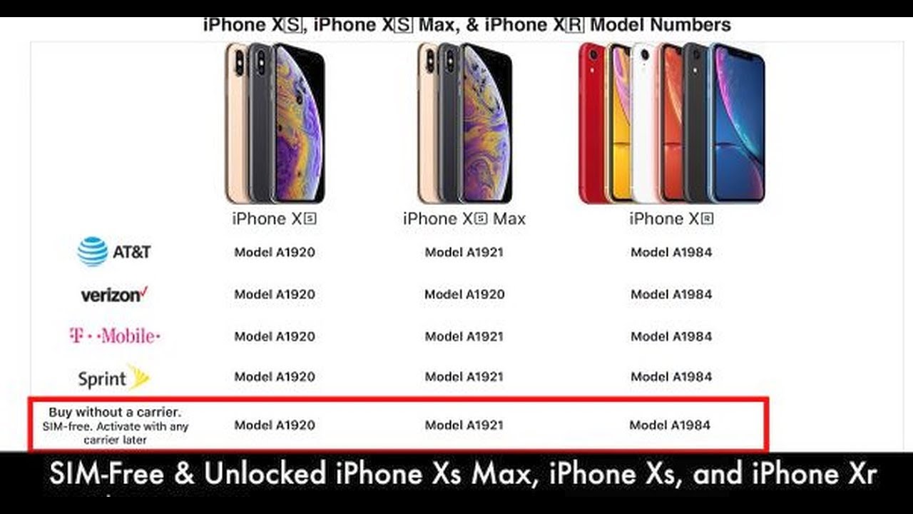 Что вы должны знать о камерах iphone xs, xs max и xr