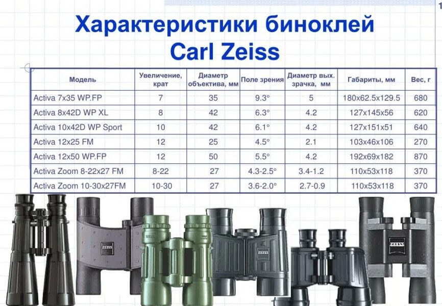 Обзор лучших приборов ночного видения 2019: какие выбрать, цены, отзывы, характеристики