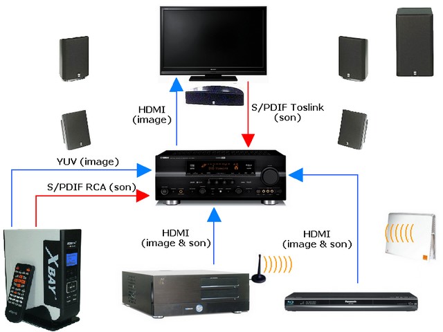 Не выводит изображение hdmi. Подключение Xbox 360 через HDMI. Xbox 360 подсоединение к телевизору. Схема подключения Икс бокс к телевизору. Как подключить Икс бокс 360 к телевизору.