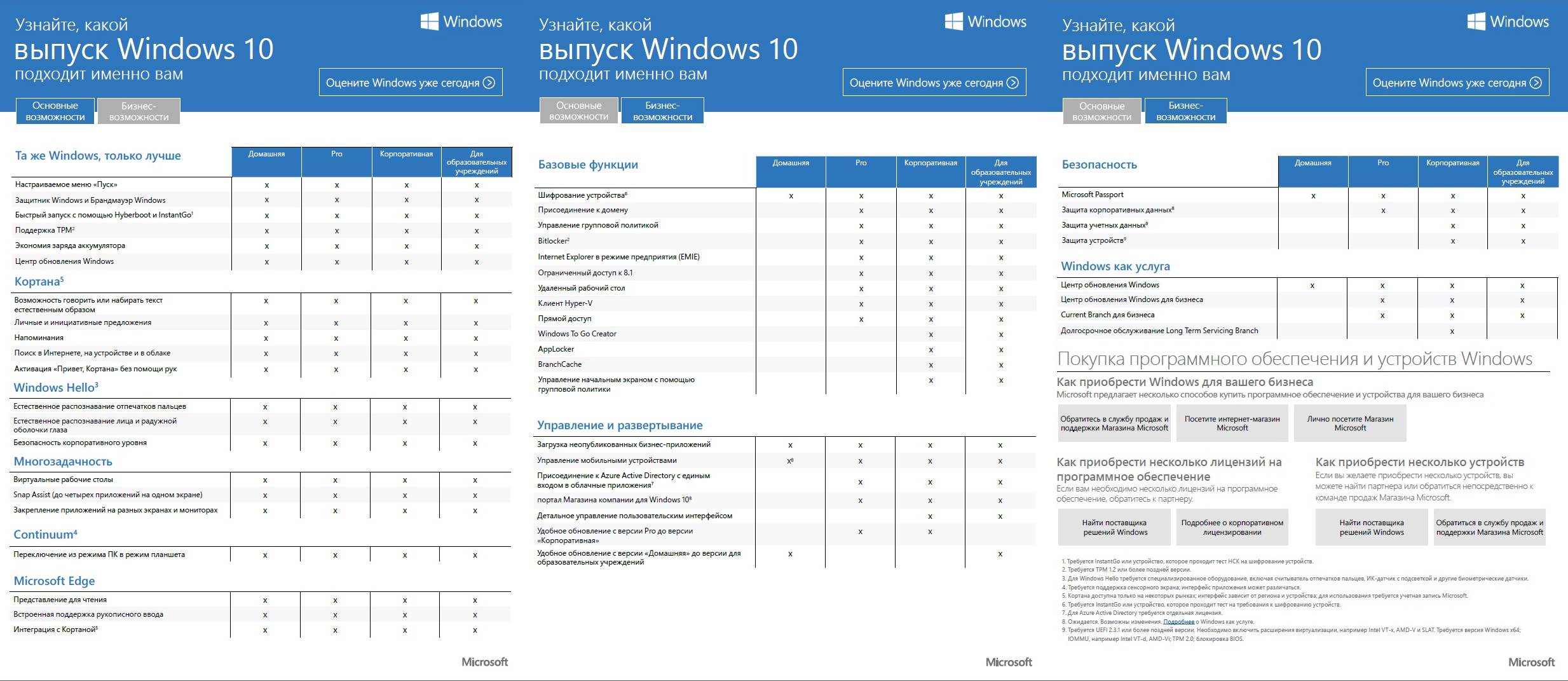 Отличие windows ltsc. Версии Windows. Таблица различия Windows 10. Таблица редакций виндовс 10. Редакции Windows 10.