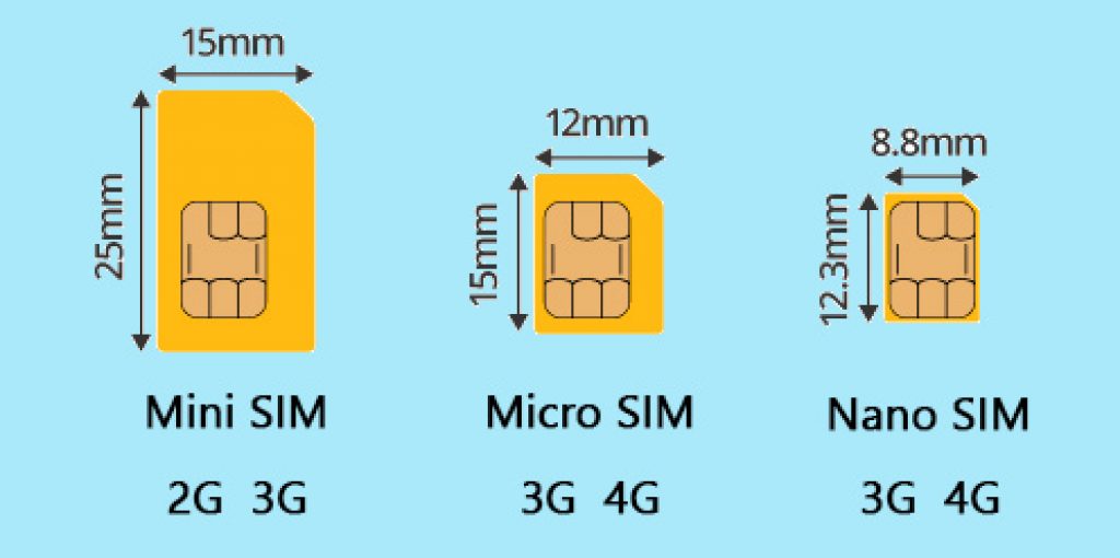 Что такое micro sim карта