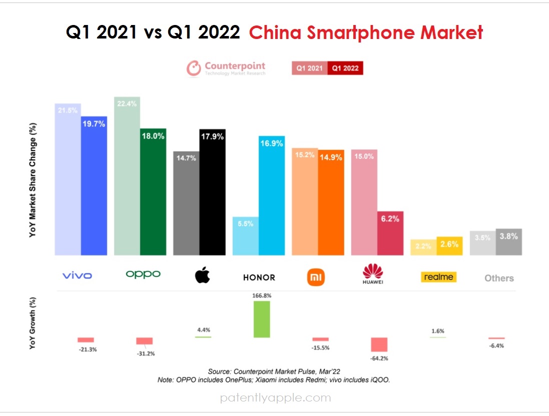 Рейтинг лучших компактных смартфонов в 2023 году (топ 5) | какой небольшой смартфон выбрать?