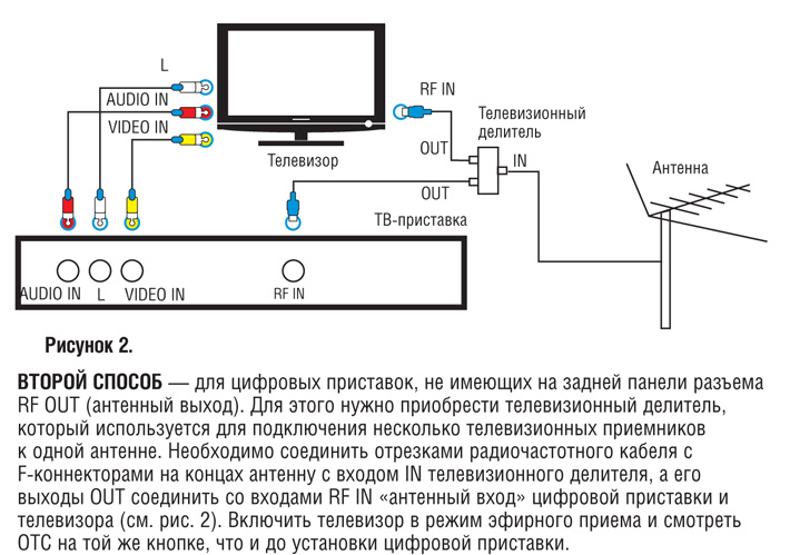 7 способов подключения ipad к телевизору