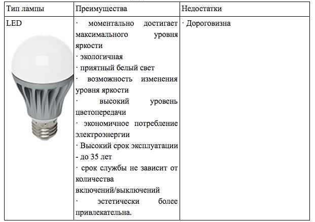 Постоянный или импульсный свет?